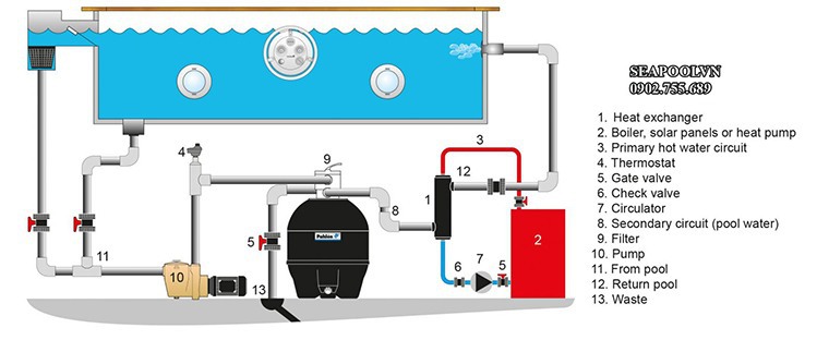 Sơ đồ Hoạt động Hồ Bơi được Bố Trí Tinh Gọn Hiệu Quả